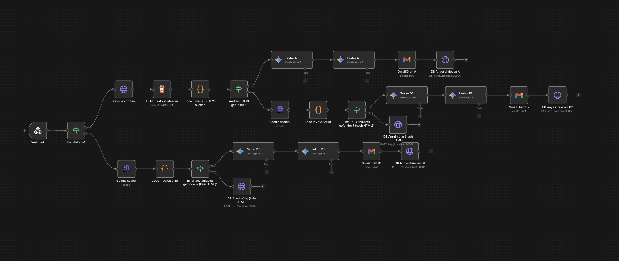 Workflow-Automatisierung